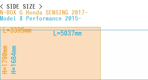 #N-BOX G Honda SENSING 2017- + Model X Performance 2015-